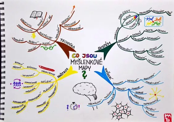 心智水平相当的学生记忆多组数字,一组用mind map(思维导图)的方法