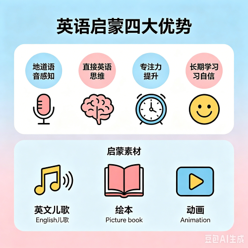 英语启蒙有什么用