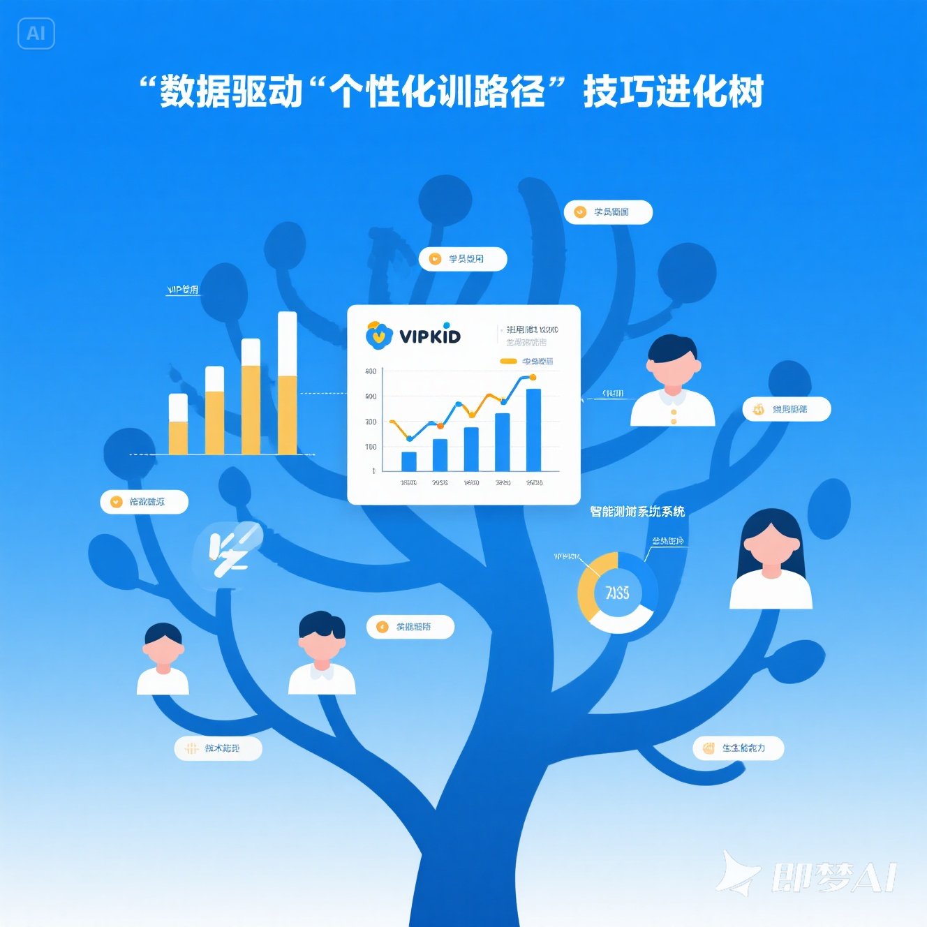 英语答题技巧：VIPKID 系统训练法