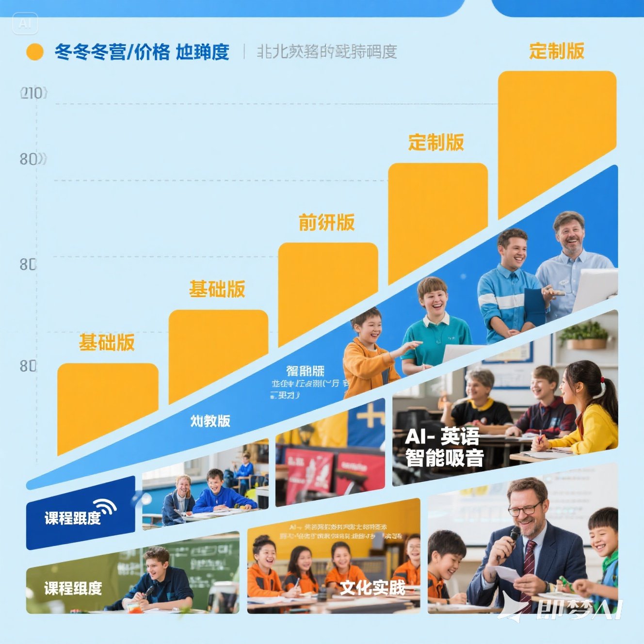 英语冬令营怎么选？价格差在哪？
