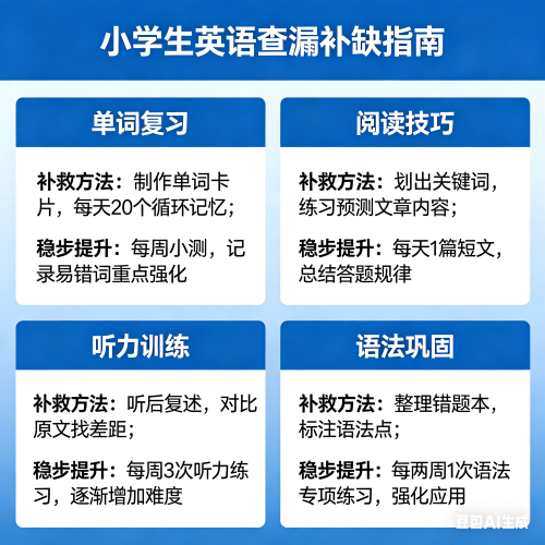 3到6年级英语没学好应该怎么办呢