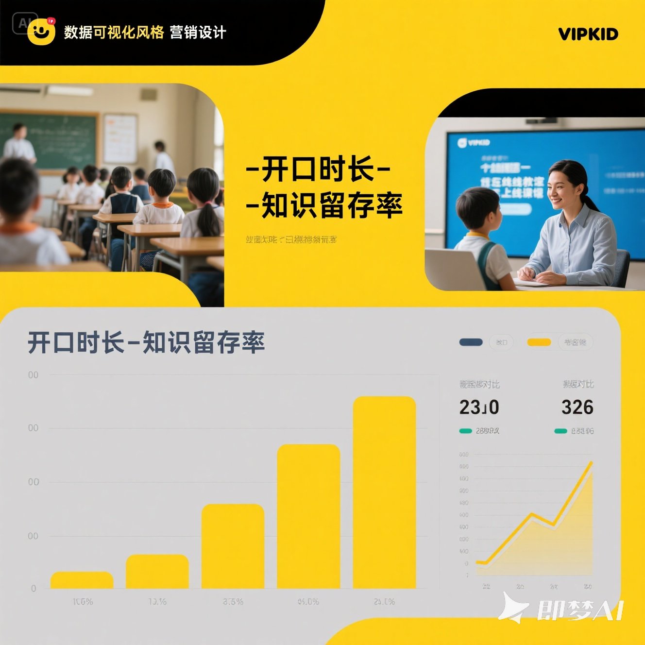VIPKID 与传统英语班效果差异何在？