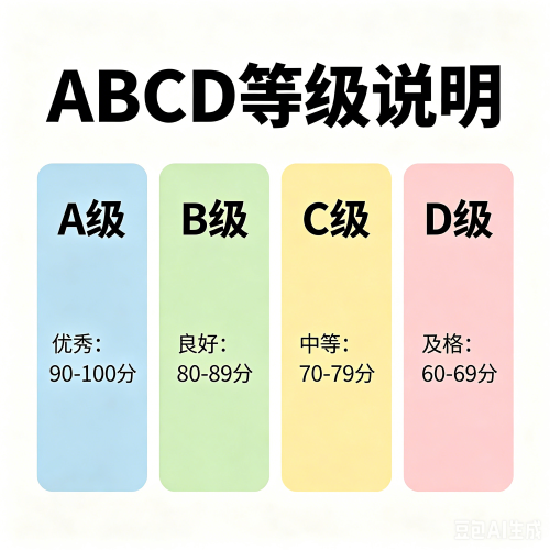英语等级ABCD等级的分别是