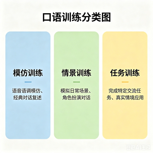 小学英语口语训练方式的几种类型