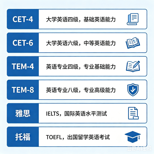 小学六年级英语相当于几级