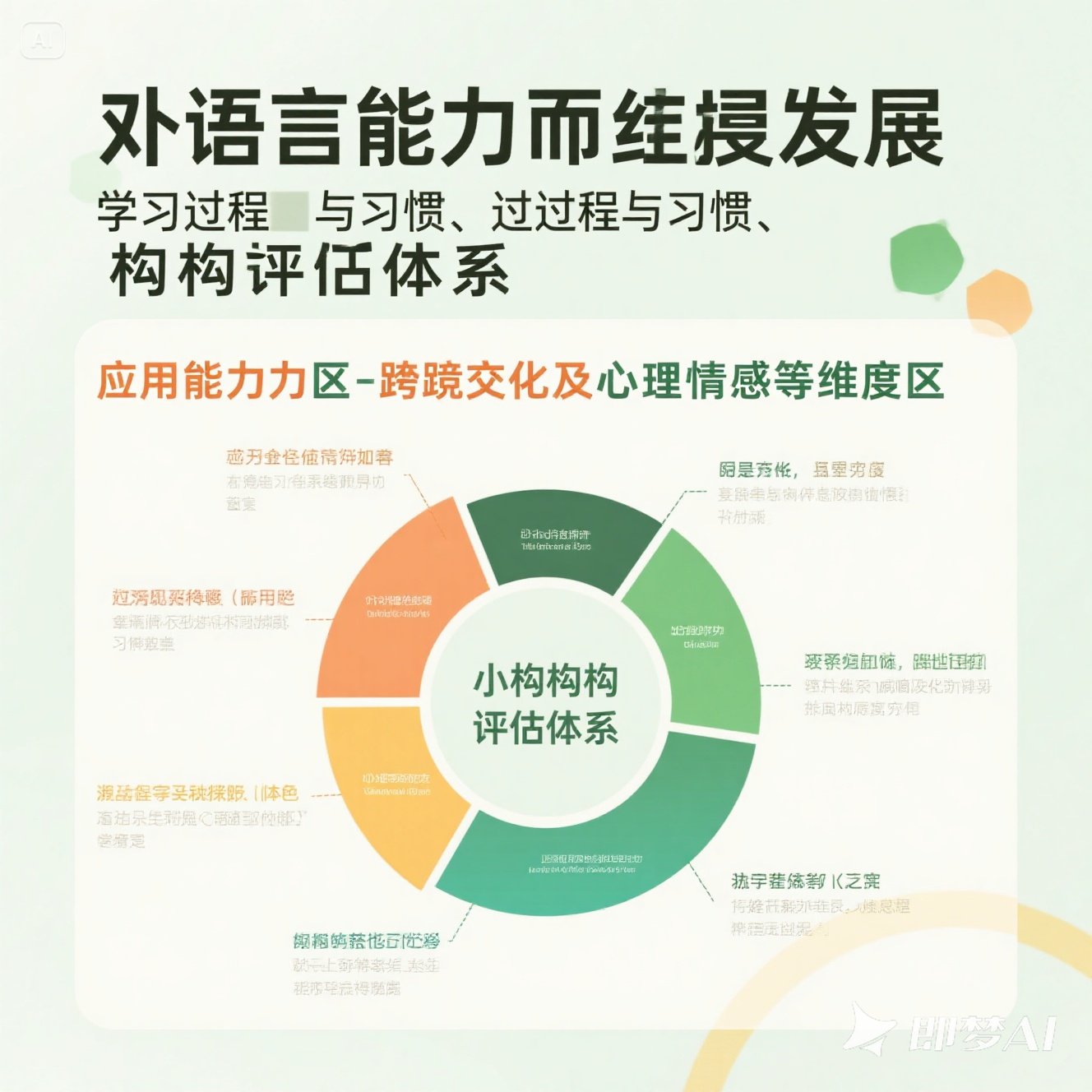 如何评估孩子的英语学习成果？