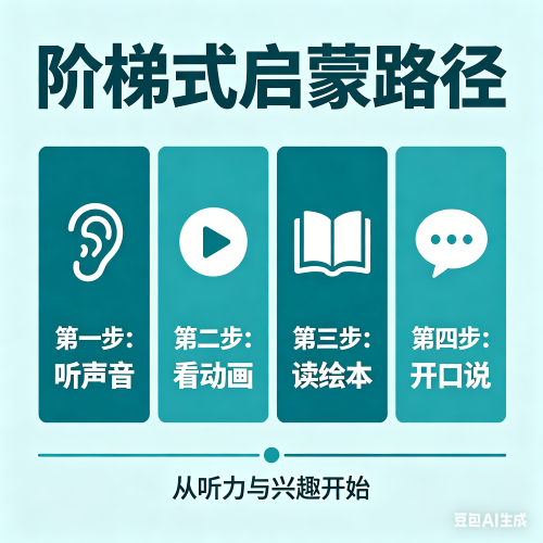 五岁零基础英语启蒙从什么地方开始