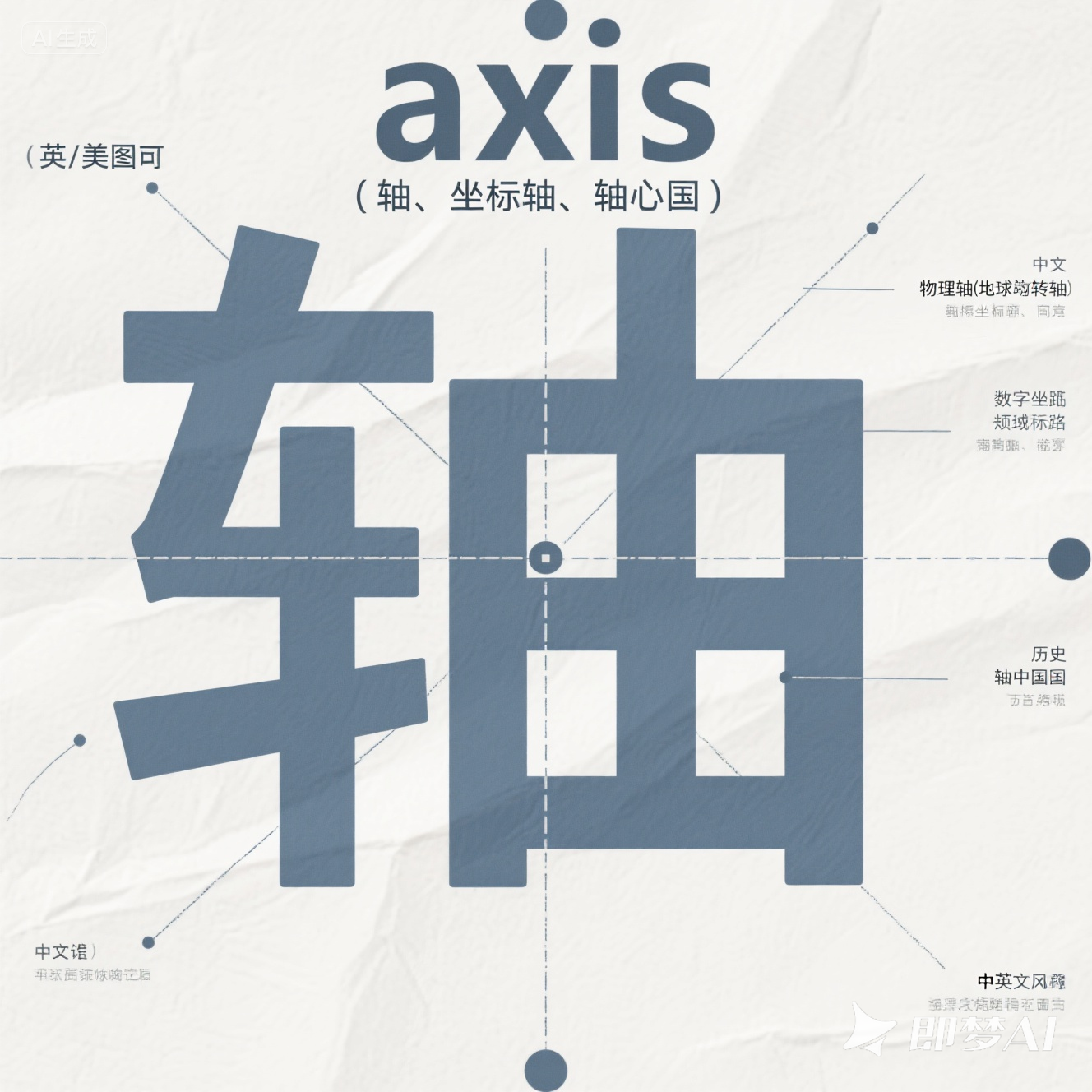 axis 是什么意思_axis 怎么读_音标 'æksɪs