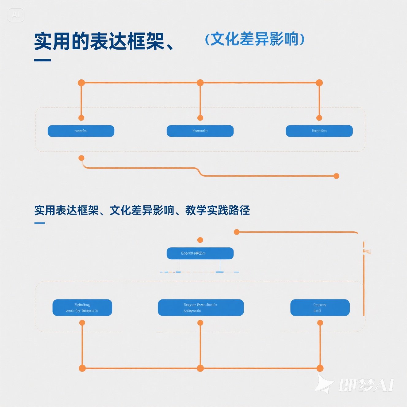 英语中如何表达旅行中的解决？