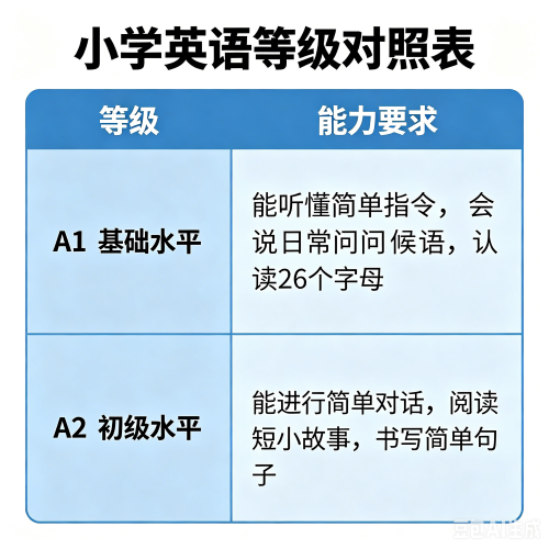 小学英语相当于几级