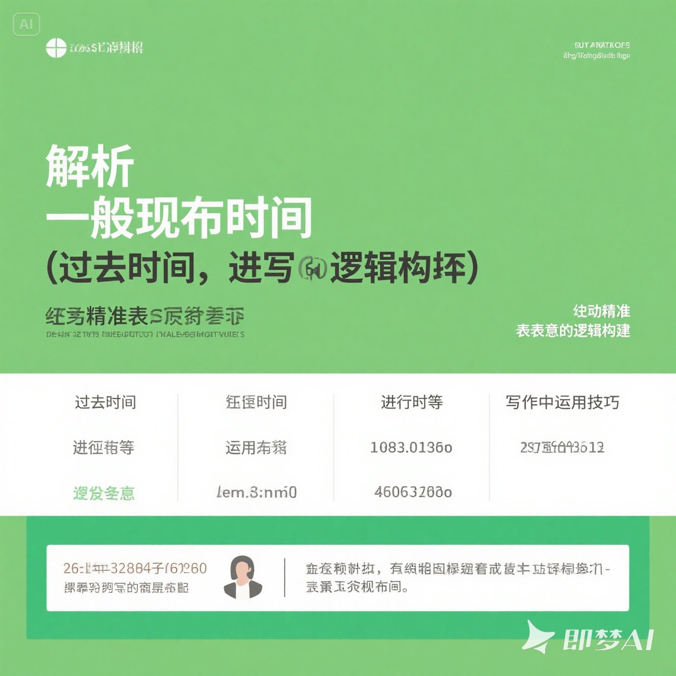 英语时态在写作中的运用技巧？