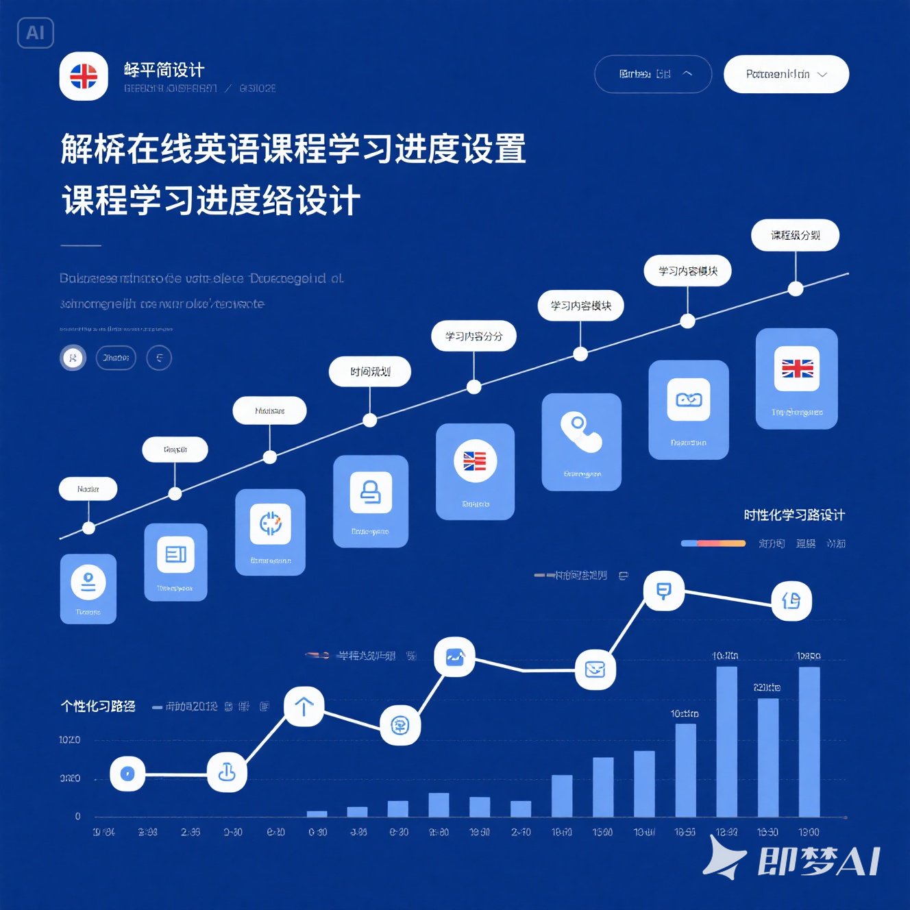 在线英语课程有哪些学习进度？