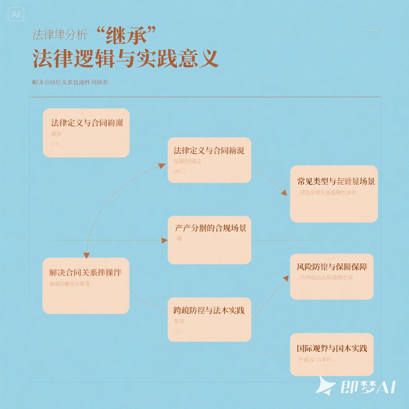 如何为少儿制作英语思维导图？