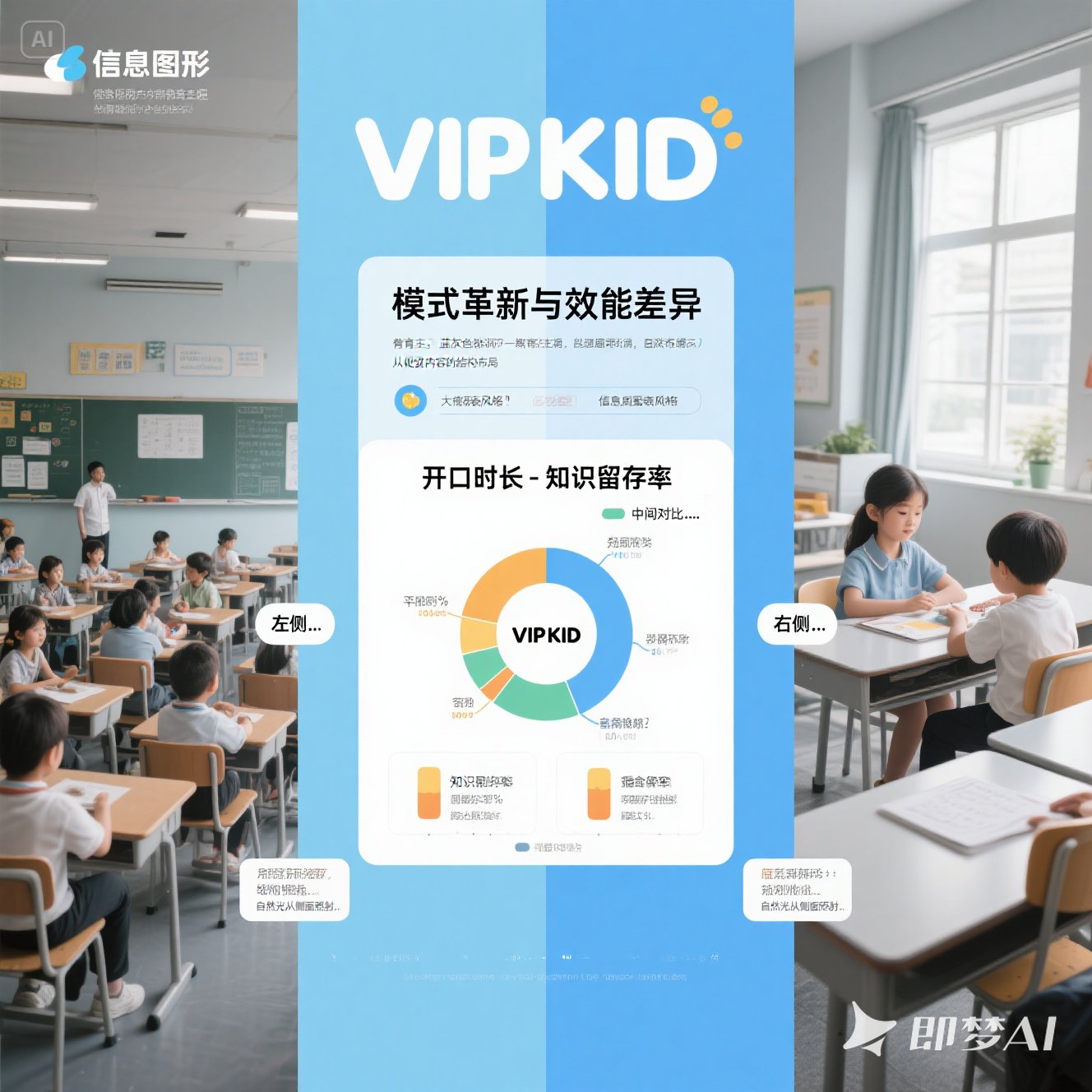 VIPKID 与传统补习班效果差异在哪？