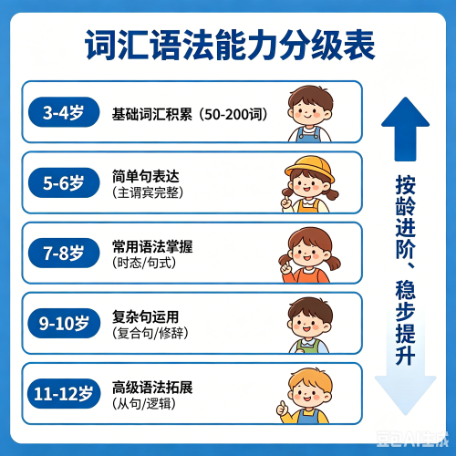 小学考的英语等级叫啥