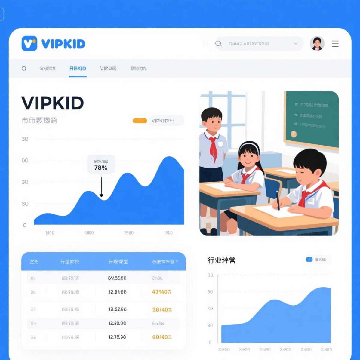 VIPKID 在少儿英语教育中的地位？