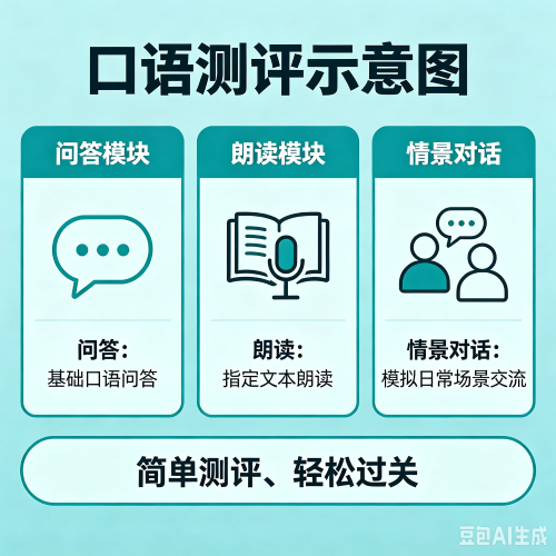 小学英语口语测试