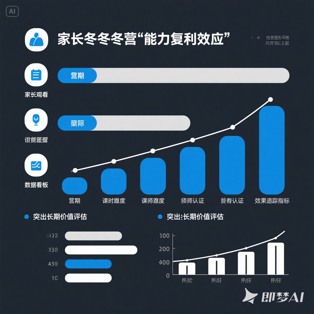英语冬令营如何理性选？价格差异三要素