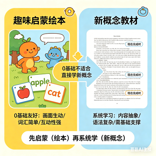 儿童0基础学英语可以学新概念吗