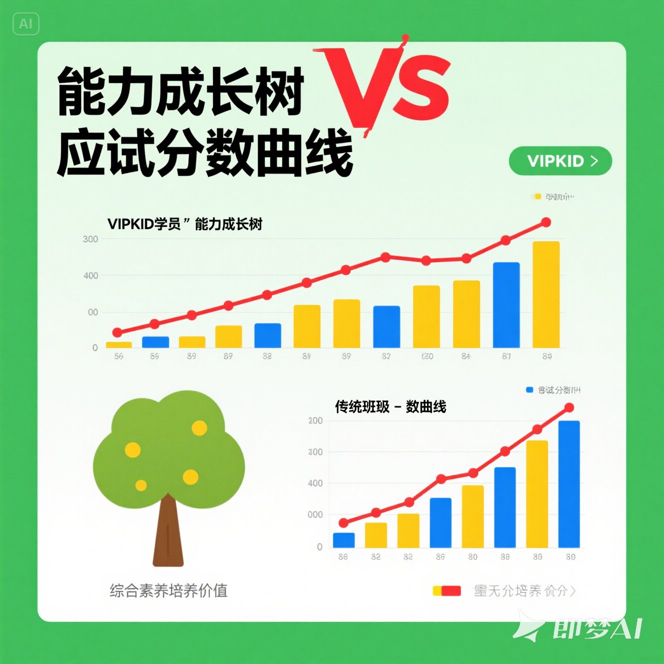 	VIPKID 与传统英语班效果差异？	
