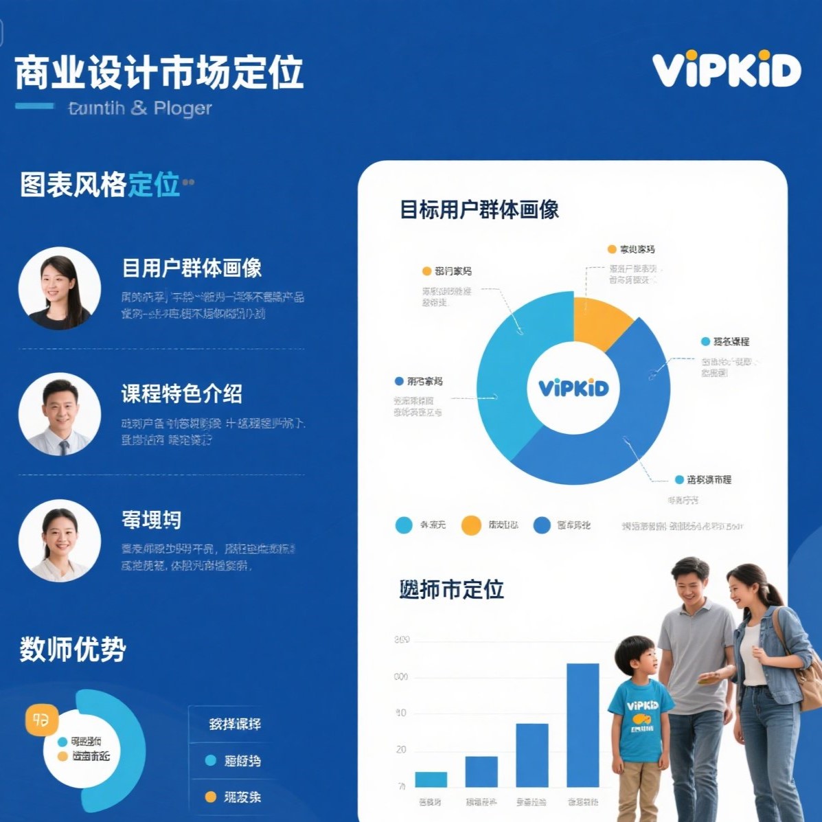 VIPKID 英语培训的市场定位如何？