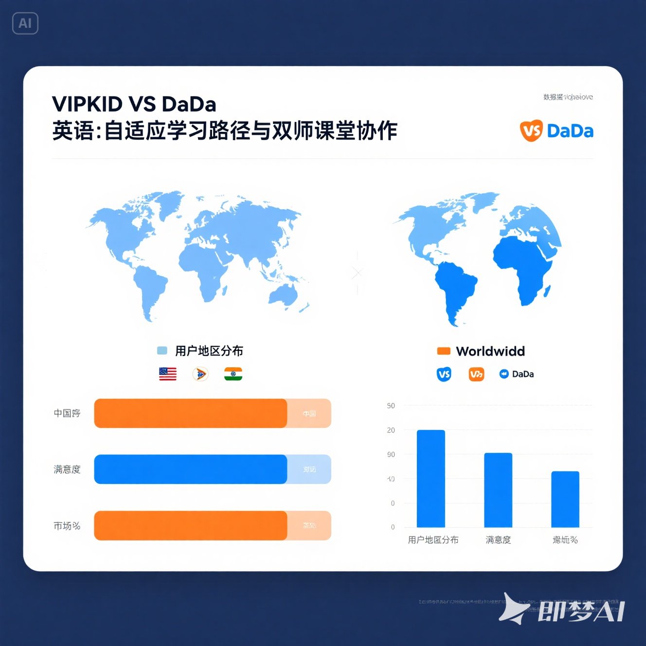 VIPKID 与 DaDa 英语如何选？