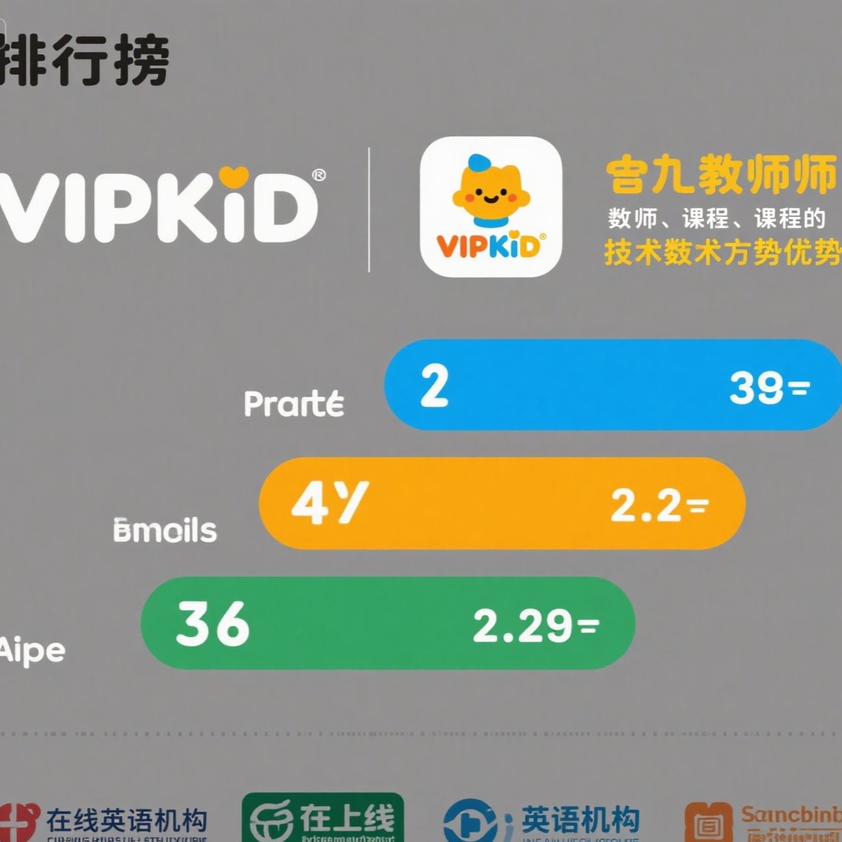 北京在线英语机构排名有哪些？