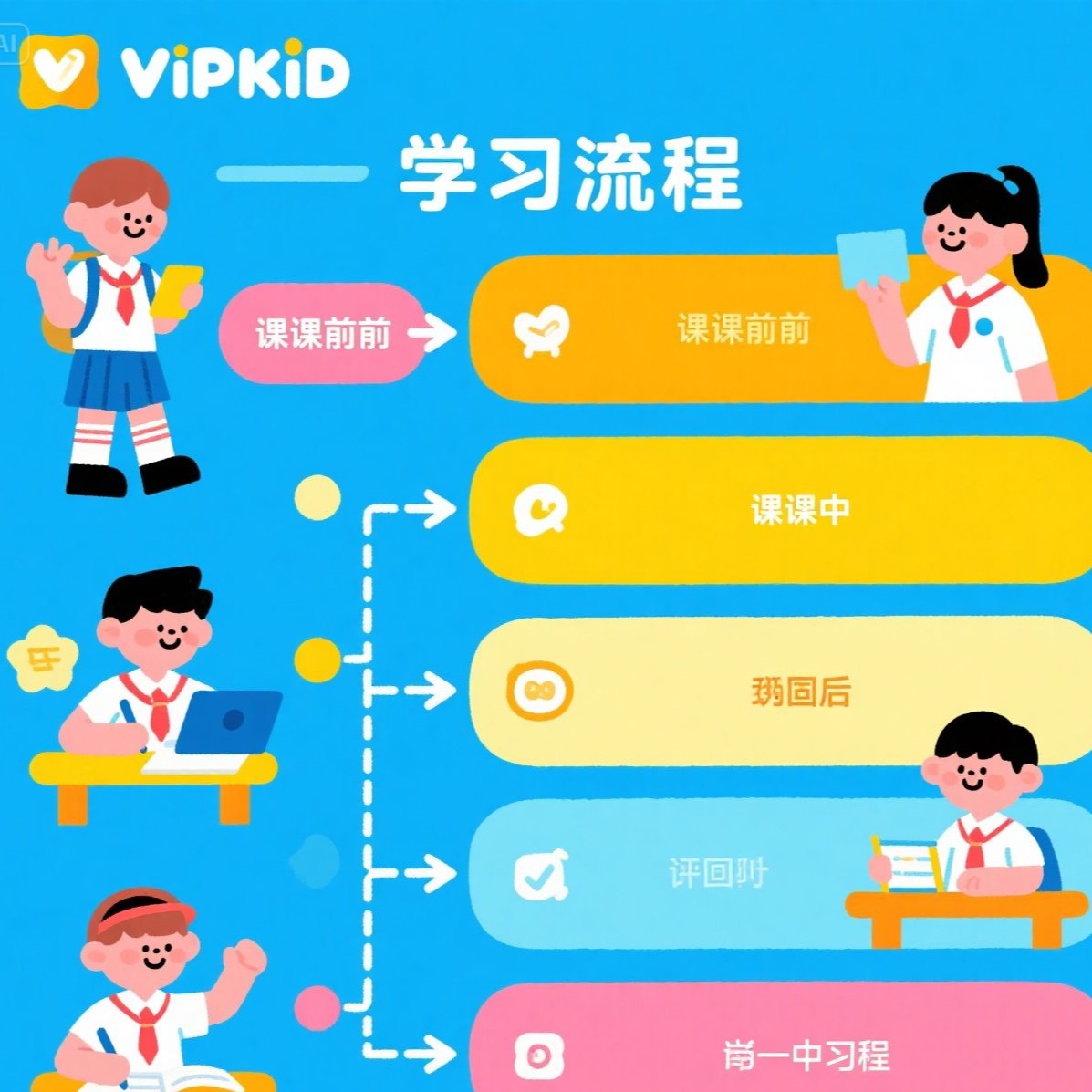 VIPKID 英语培训有哪些学习流程？