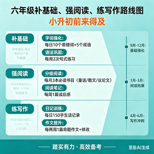 6年级英语没学好应该怎么办呢