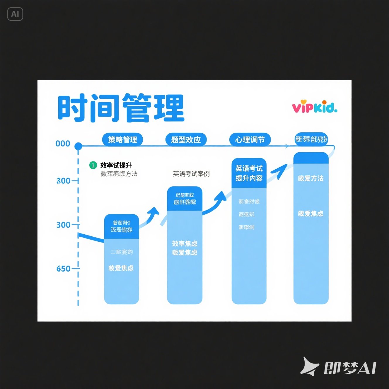 英语考试时间管理对考生解决？