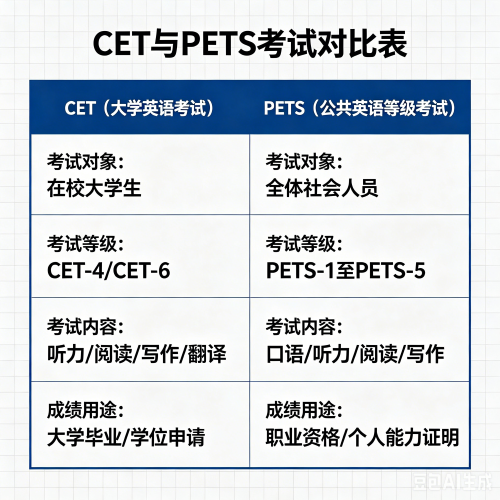 cet和pets的区别