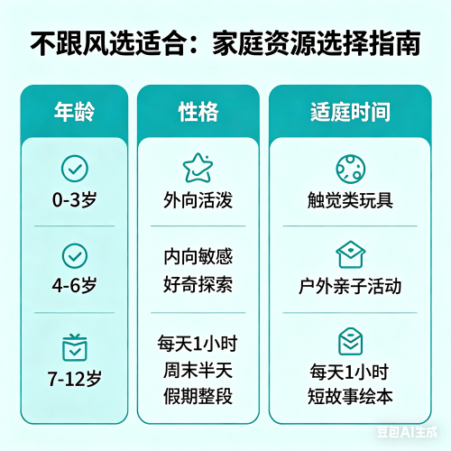 英语启蒙怎么选择好