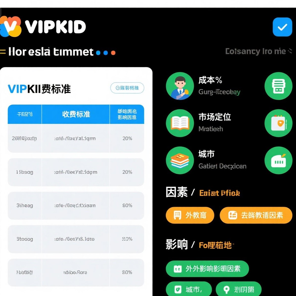 VIPKID 收费标准的确定因素