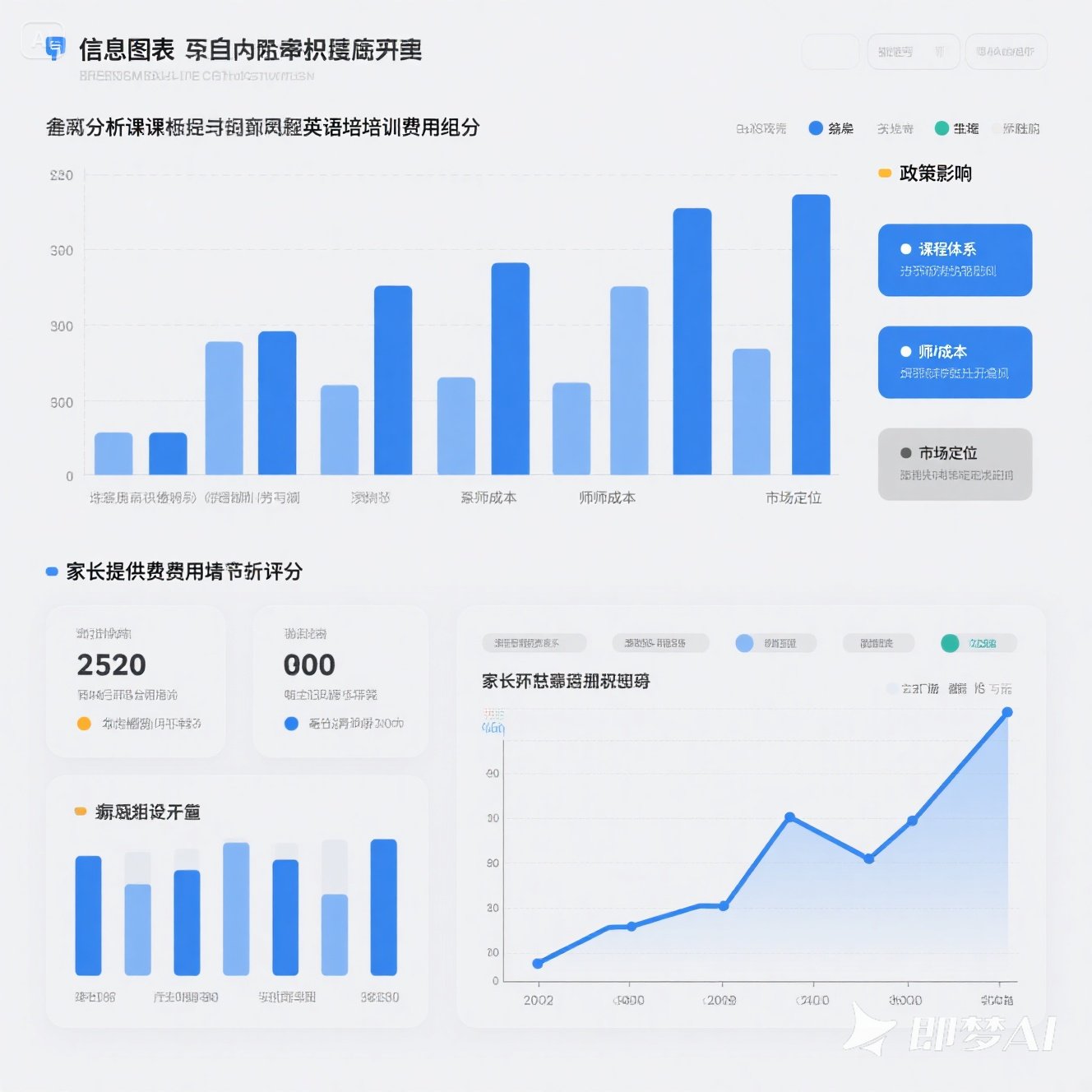 新课标英语培训的费用是多少？