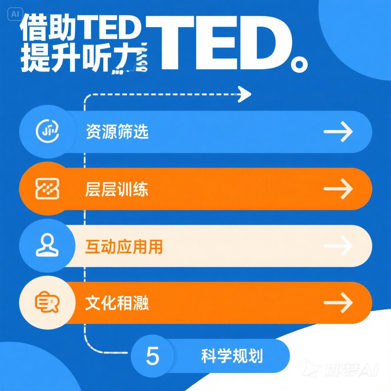 如何通过 TED 演讲提高英语听力？