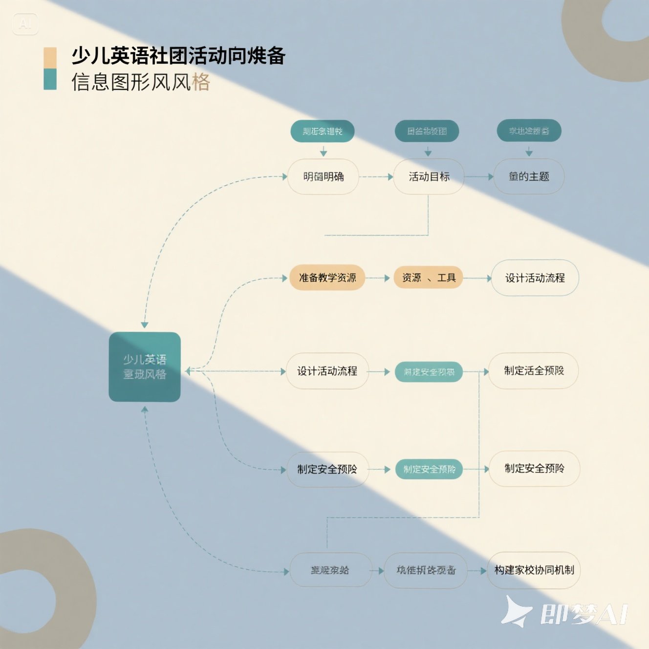 岁儿童如何通过动画学习英语？