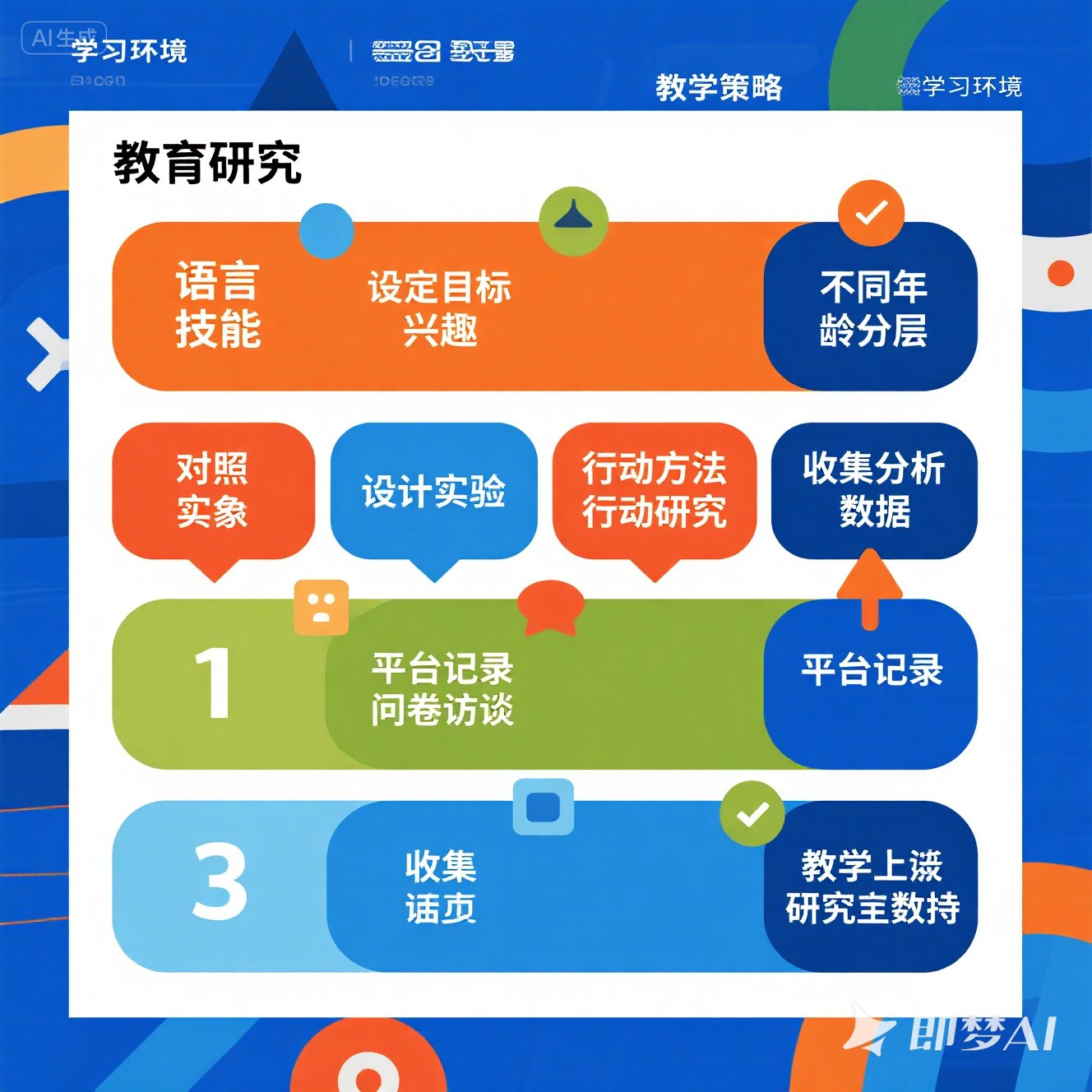 少儿英语科技论文的实验设计？