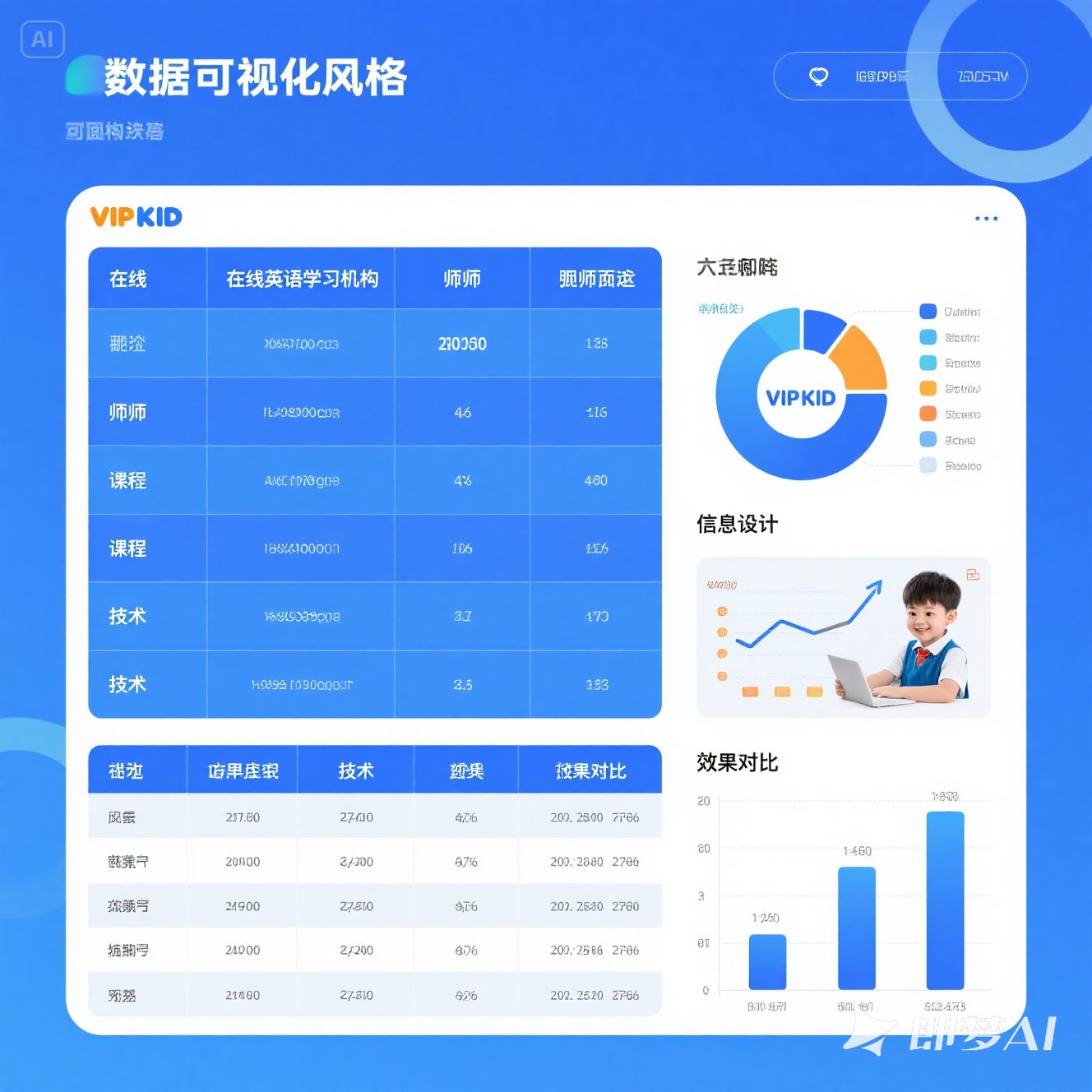 VIPKID 时态训练如何科学高效？
