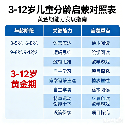 如何培养儿童英语兴趣