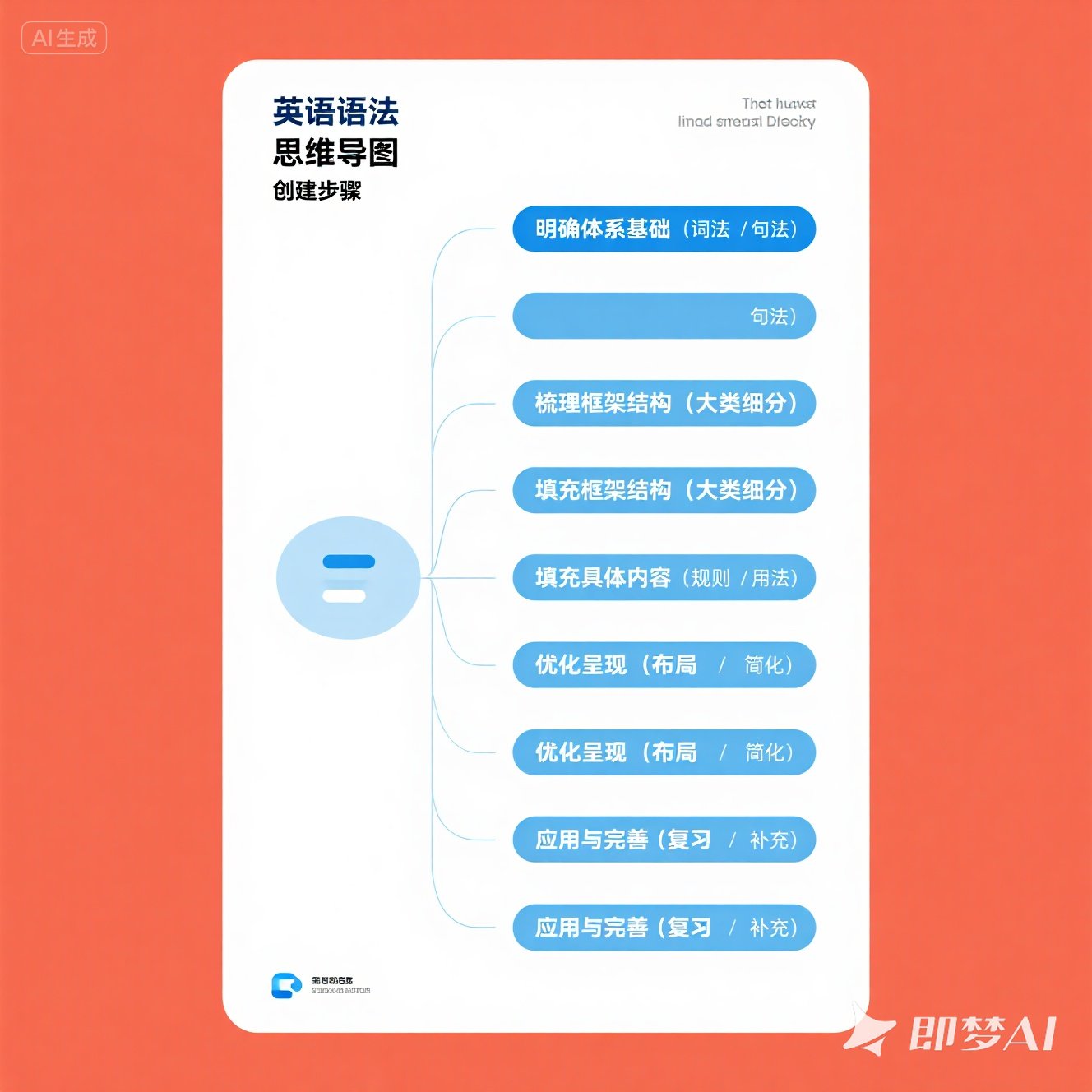 英语语法思维导图的创建步骤？