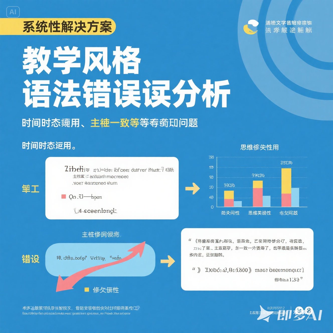 英语语法错误纠正实例与分析？