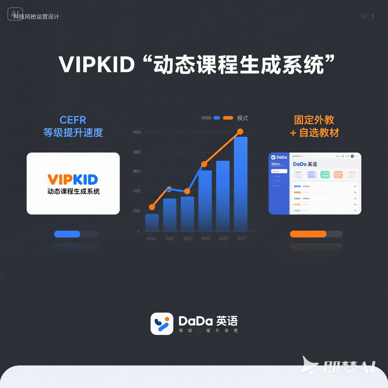 VIPKID 与 DaDa 英语如何选择？