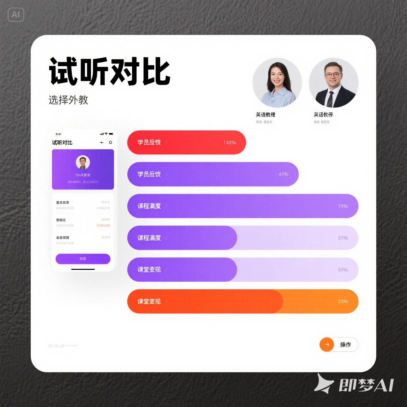 北美外教 VS 菲教：如何选择？