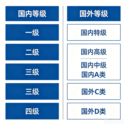 英语口语一对一