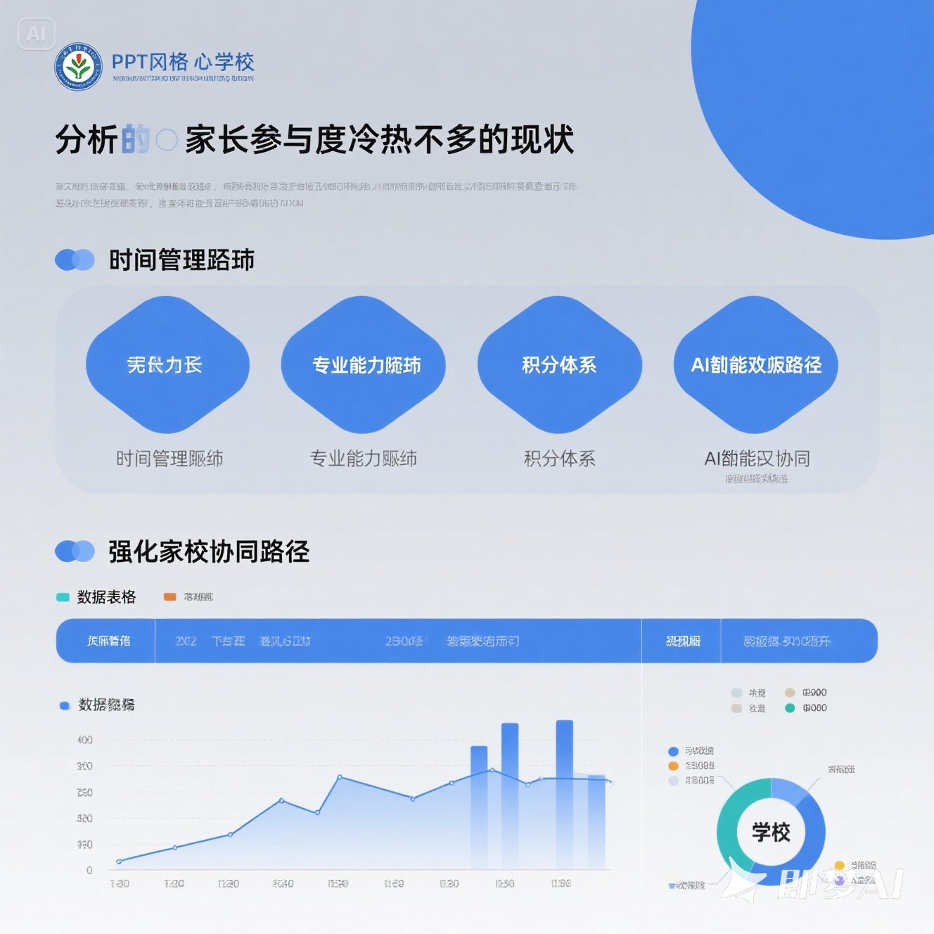英语写作部分的时间管理技巧？