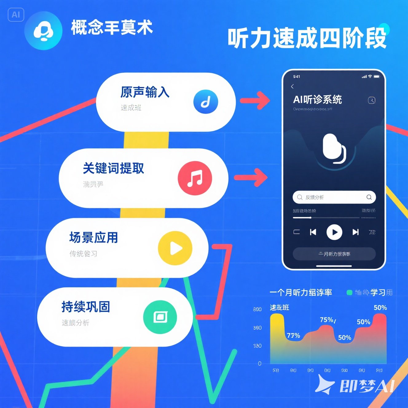 英语听力速成如何科学突破？