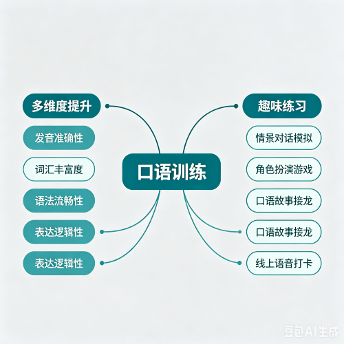 小学英语口语训练的方法有哪些方面