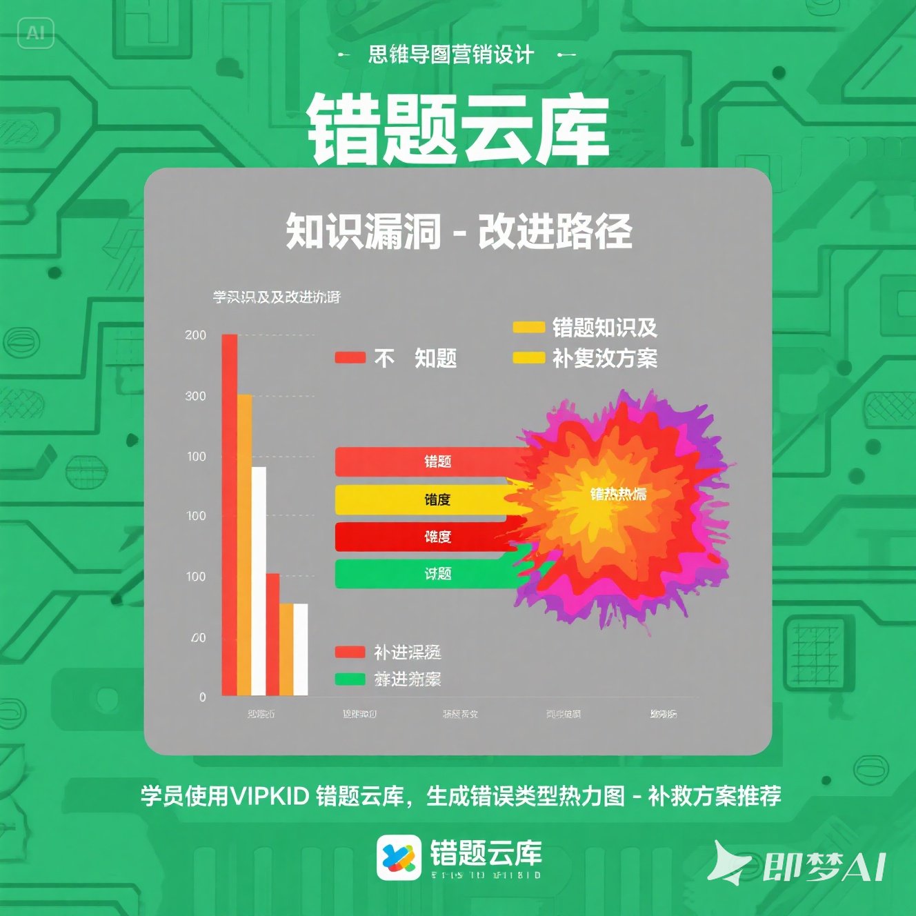 如何科学整理英语错题？