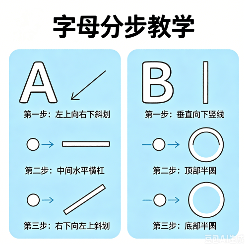 三年级英语字母怎么写