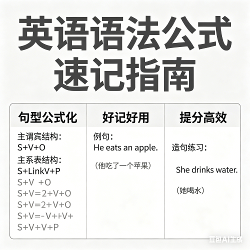 英语背熟48个公式